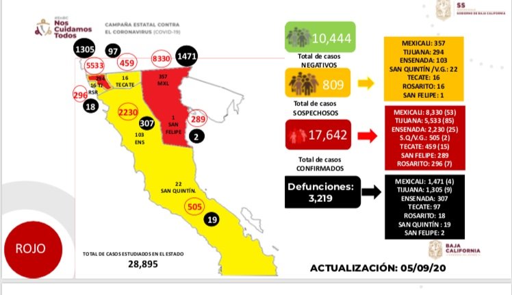 187 nuevos contagios por COVID en la entidad