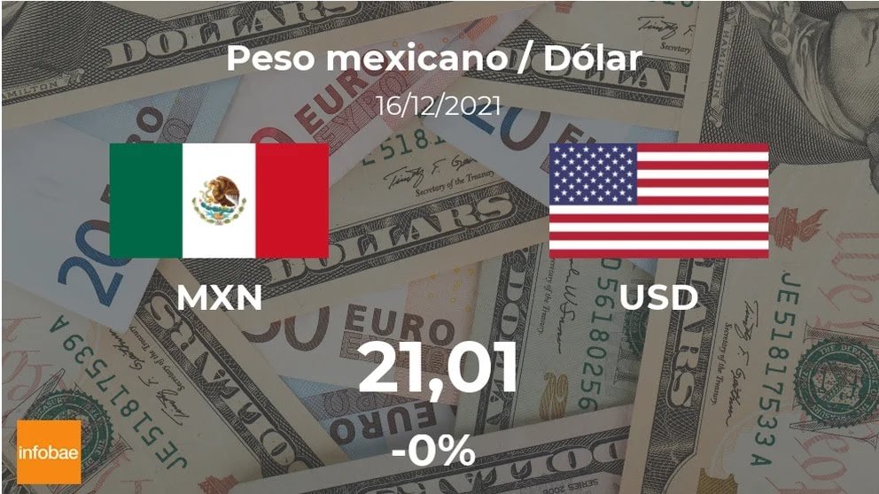 Dólar hoy en Méxic