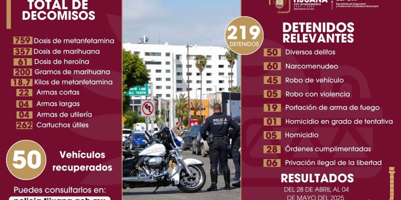 Asegura Policía Municipal a más de 200 personas y decomisa armas y sustancias prohibidas en acciones preventivas