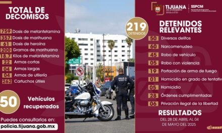 Asegura Policía Municipal a más de 200 personas y decomisa armas y sustancias prohibidas en acciones preventivas