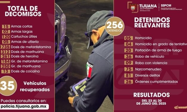 Aseguradas más de 250 personas por la SSPCM en diversas acciones para la recuperación de la paz