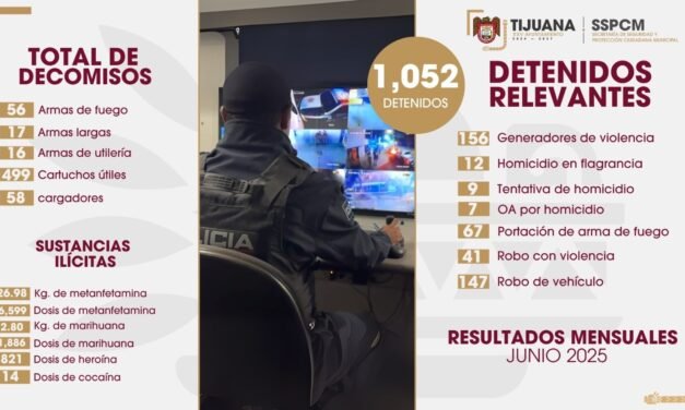 Asegura SSPCM más de 73 armas y decomisa cerca de 10 mil dosis de sustancias prohibidas en junio