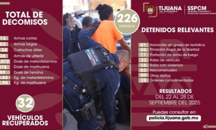Fortalece SSPCM resultados y acciones por la seguridad tras captura de 226 presuntos delincuentes