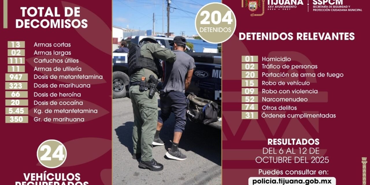 Refuerza Policía Municipal de Tijuana acciones preventivas que derivan en el aseguramiento de armas y sustancias prohibidas