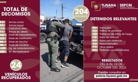 Refuerza Policía Municipal de Tijuana acciones preventivas que derivan en el aseguramiento de armas y sustancias prohibidas