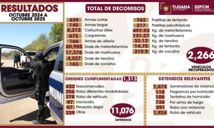 Fortalece Secretaría de Seguridad la seguridad de Tijuana