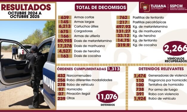 Fortalece Secretaría de Seguridad la seguridad de Tijuana