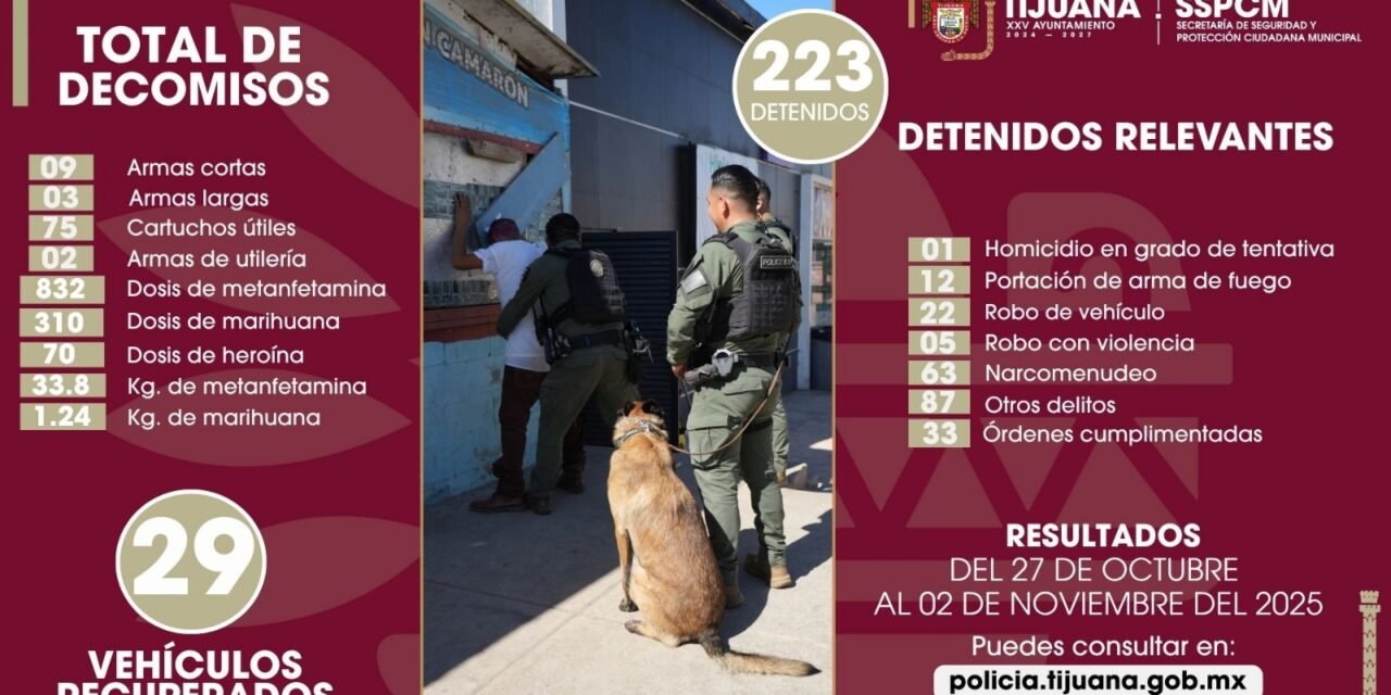 Asegura Policía Municipal a 223 personas durante acciones preventivas en favor de la recuperación de la paz