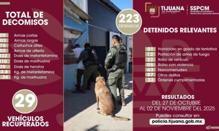 Asegura Policía Municipal a 223 personas durante acciones preventivas en favor de la recuperación de la paz
