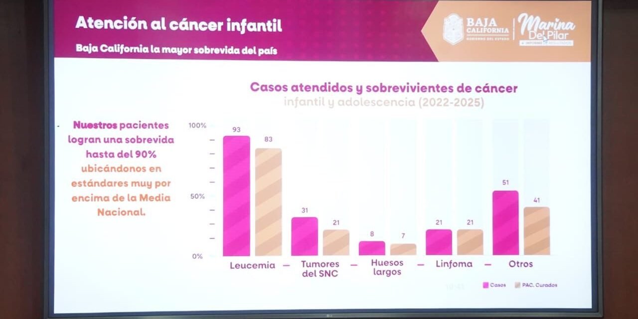 DESTACA BAJA CALIFORNIA POR PROGRAMAS DE SALUD PÚBLICA PUNTEROS A NIVEL NACIONAL