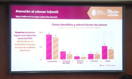 DESTACA BAJA CALIFORNIA POR PROGRAMAS DE SALUD PÚBLICA PUNTEROS A NIVEL NACIONAL