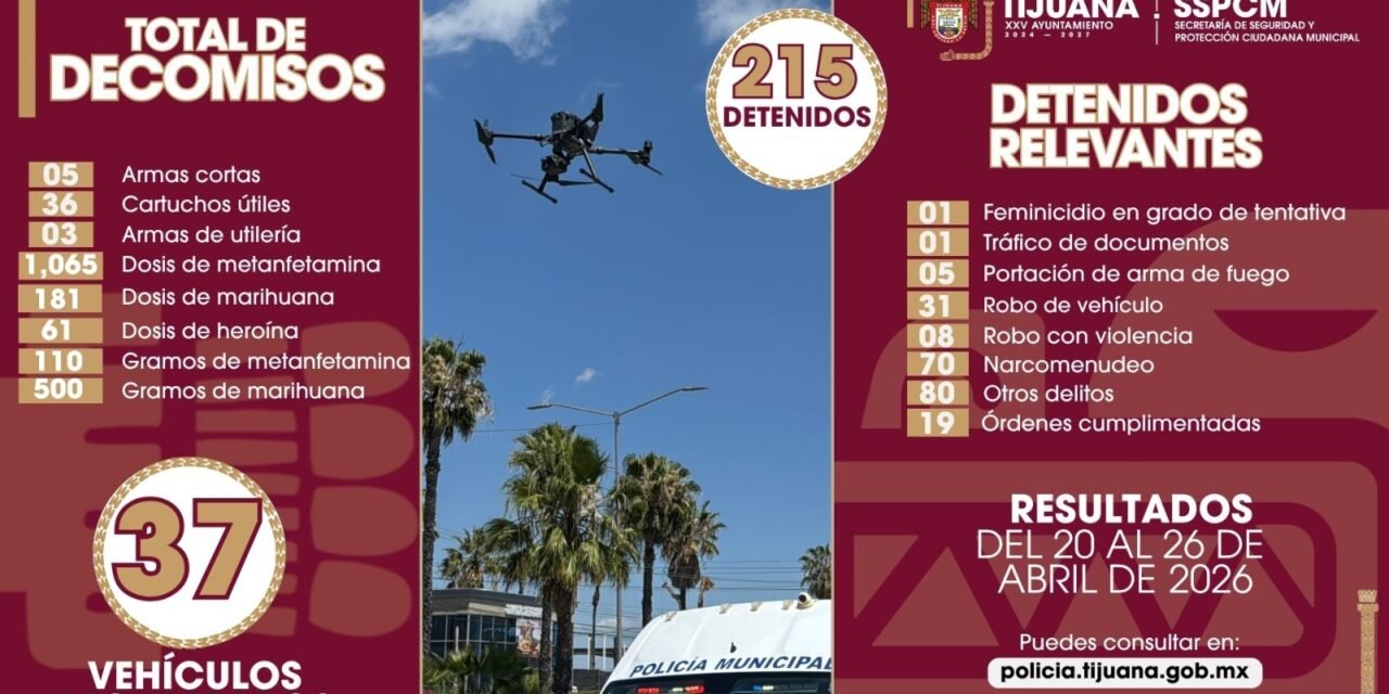 Realiza Policía Municipal más de 200 detenciones en acciones de respuesta inmediata y prevención del delito