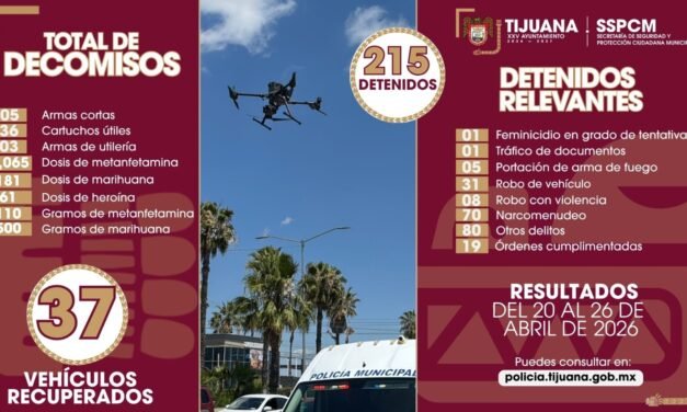 Realiza Policía Municipal más de 200 detenciones en acciones de respuesta inmediata y prevención del delito