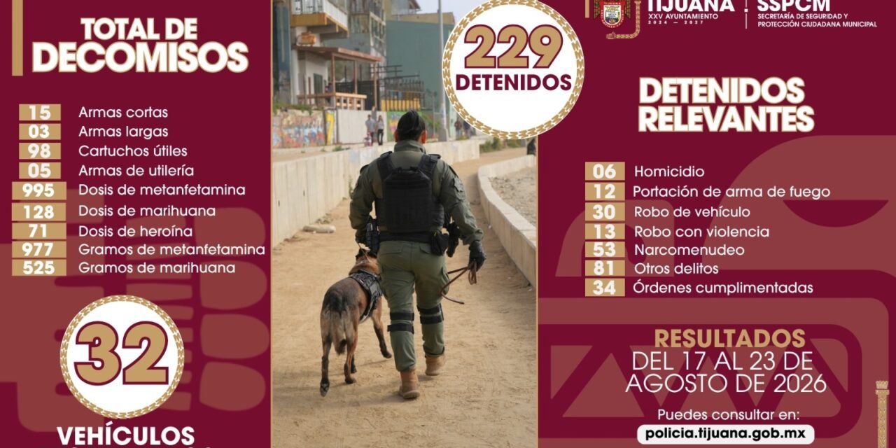 SSPCM decomisa 18 armas de fuego y captura a más de 200 presuntos delincuentes