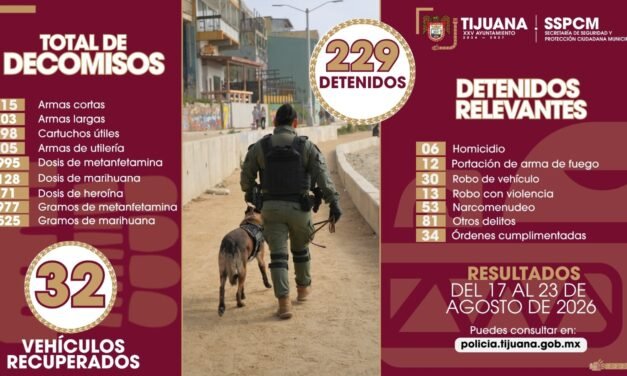 SSPCM decomisa 18 armas de fuego y captura a más de 200 presuntos delincuentes